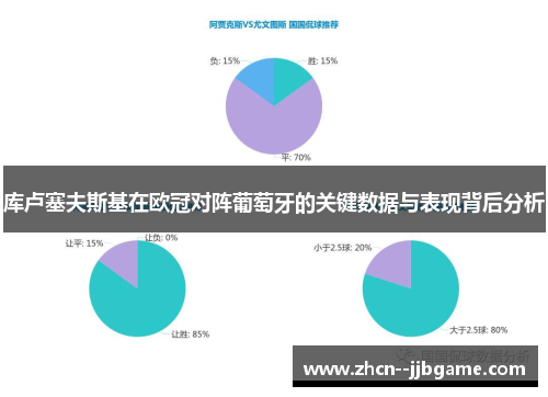 库卢塞夫斯基在欧冠对阵葡萄牙的关键数据与表现背后分析