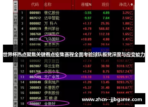 世界杯热点聚焦关键看点密集赛程全面考验球队板凳深度与应变能力