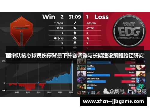 国家队核心球员伤停背景下阵容调整与长期建设策略路径研究