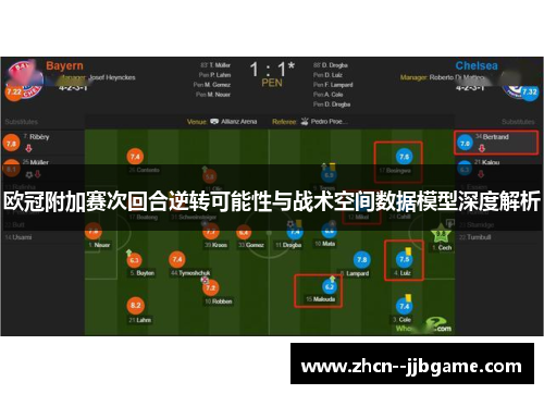 欧冠附加赛次回合逆转可能性与战术空间数据模型深度解析 欧冠附加赛次回合逆转可能性与战术空间数据模型深度解析
