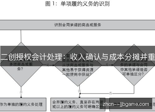 二创授权会计处理：收入确认与成本分摊并重